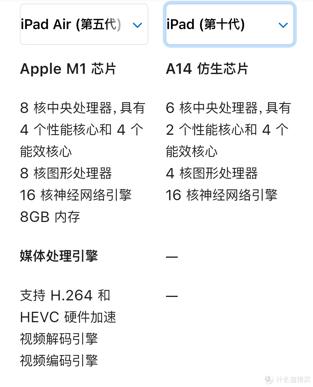 M1大概比A14强一倍吧