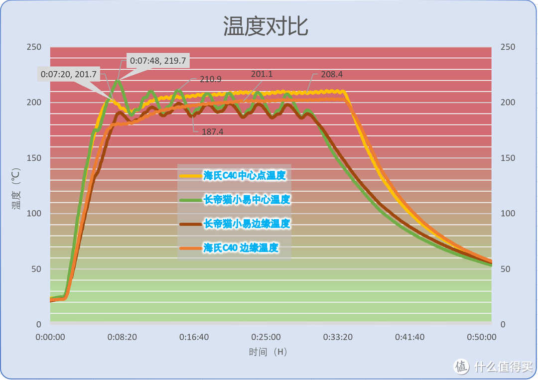 来自上面值友SeanlXz的文章