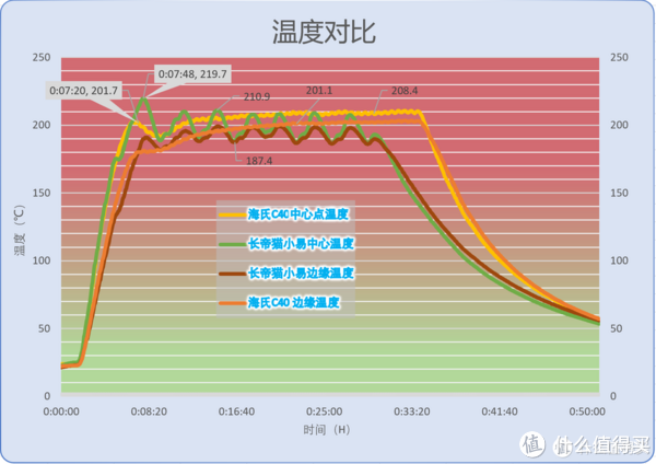 来自上面值友SeanlXz的文章