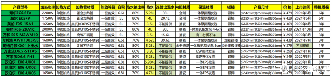 2022年双十一来了，我来教你怎么买小厨宝