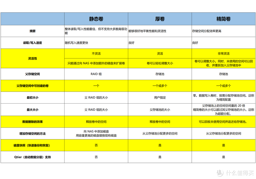 威联通与极空间的差别，运维人体验一个月来说说