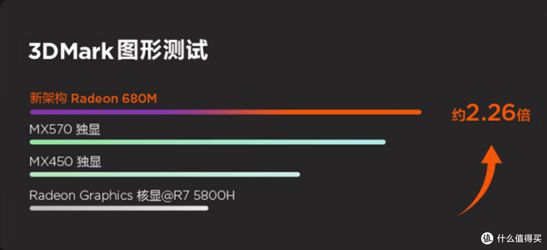 大核配大显,轻薄本选联想小新Pro16 2022准不会错