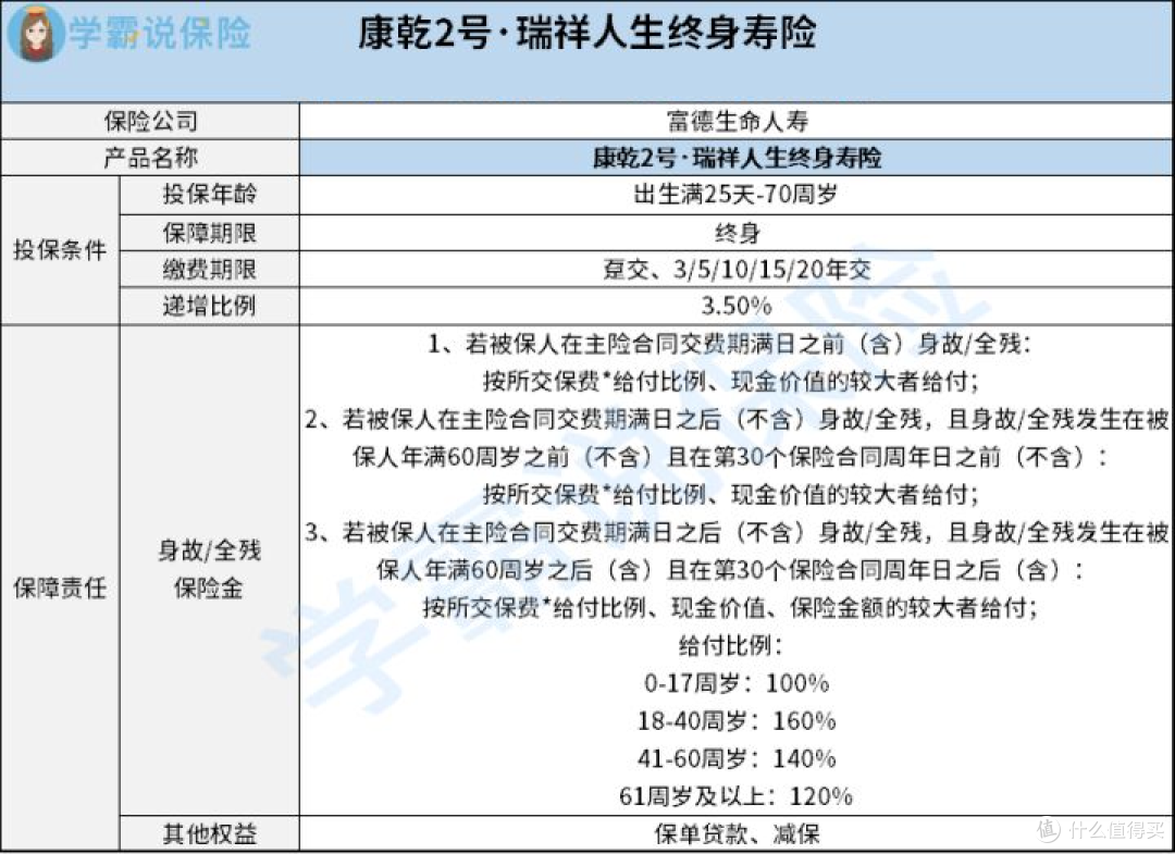 富德生命康乾2号·瑞祥人生终身寿险保障内容好不好?值得买吗?