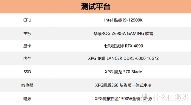 1300W白金电源实测RTX 4090显卡：850W电源瑟瑟发抖？