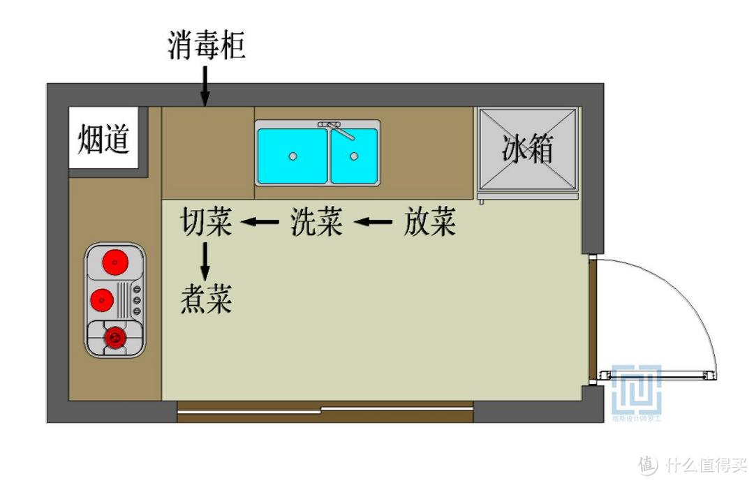 建议大家：在厨房安装4个小物品，体验过后你会知道有多实用