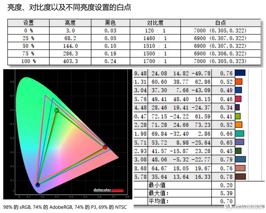 高端笔记本深度横评｜华为MateBook 14s、荣耀MagicBook V14、联想小新Pro14谁才是22年轻薄本机皇？