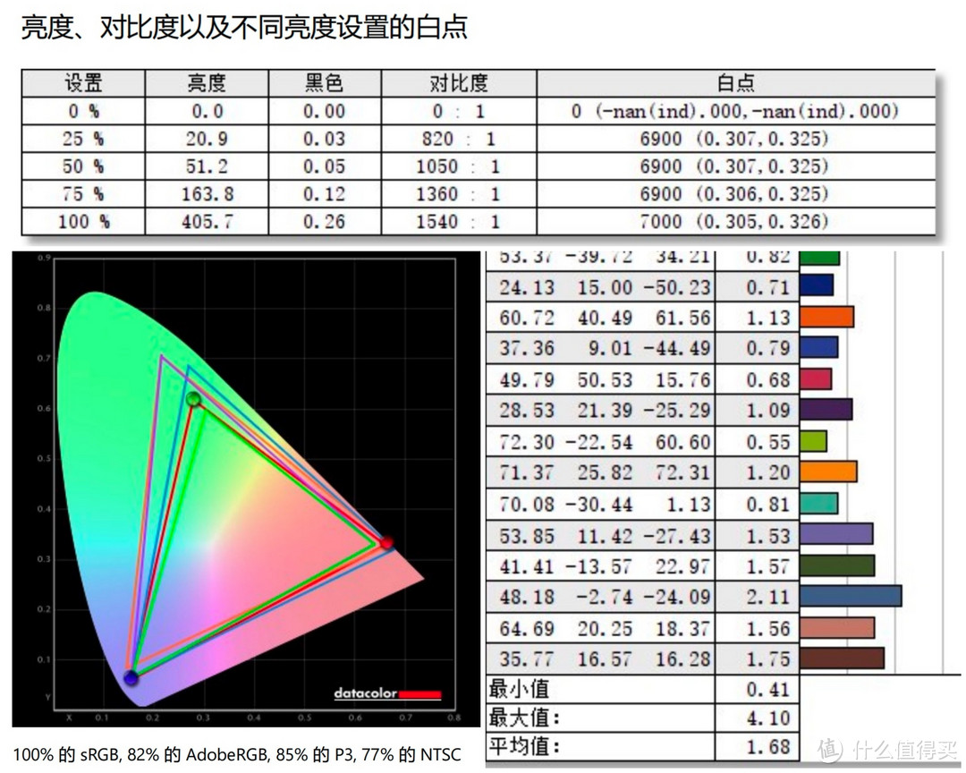 高端笔记本深度横评｜华为MateBook 14s、荣耀MagicBook V14、联想小新Pro14谁才是22年轻薄本机皇？