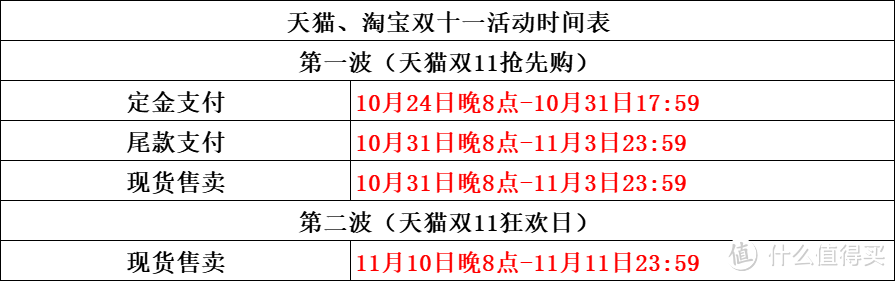 2022年双十一花少钱买好酒必备攻略！什么时候开始？怎么买最划算？各平台有什么诀窍？