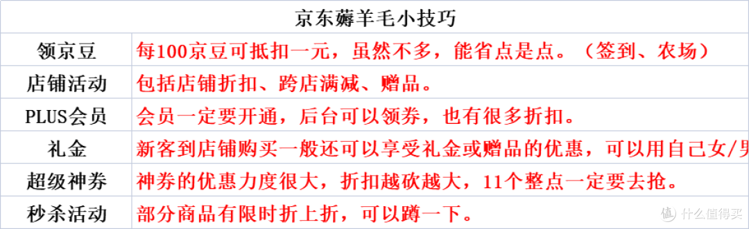 2022年双十一花少钱买好酒必备攻略!什么时候开始?怎么买最划算?各平台有什么诀窍?