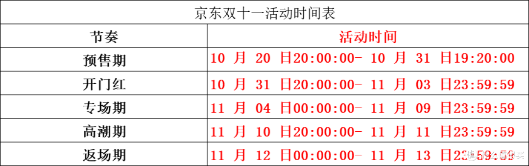 2022年双十一花少钱买好酒必备攻略!什么时候开始?怎么买最划算?各平台有什么诀窍?