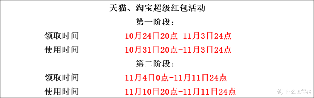 2022年双十一花少钱买好酒必备攻略!什么时候开始?怎么买最划算?各平台有什么诀窍?