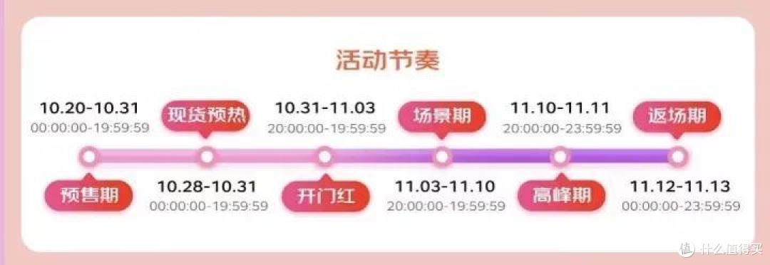 2022年双十一花少钱买好酒必备攻略!什么时候开始?怎么买最划算?各平台有什么诀窍?