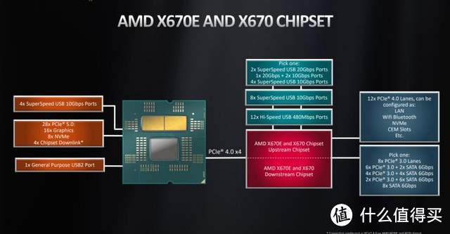 高频率Zen 4架构爆发：AMD 锐龙9 7900X和锐龙7 7700X处理器评测