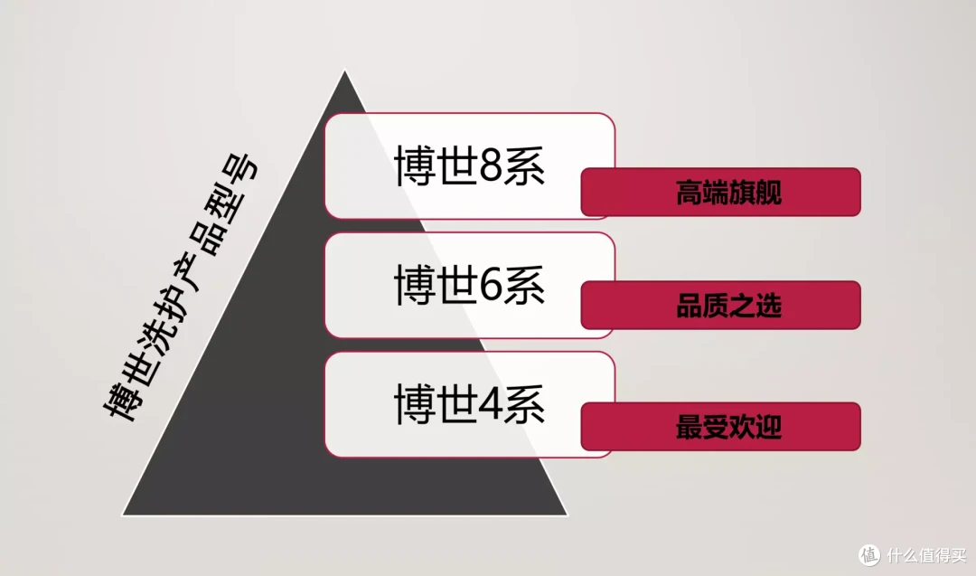 双11洗衣机/干衣机/洗干一体机选购,速来抄作业!从品牌到型号,一文教你看懂博世洗衣机/干衣机!