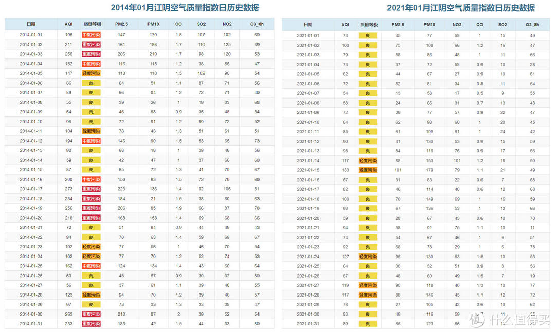 塔式巅峰？技术顶格？小米空气净化器Ultra全面测试