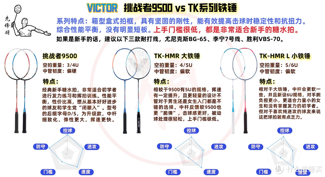 从入门到进阶，羽毛球拍种草指南！五千字告诉你哪些值得买？