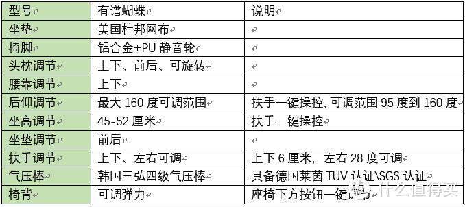 有谱Ergroup蝴蝶人体工学椅使用1年个人总结