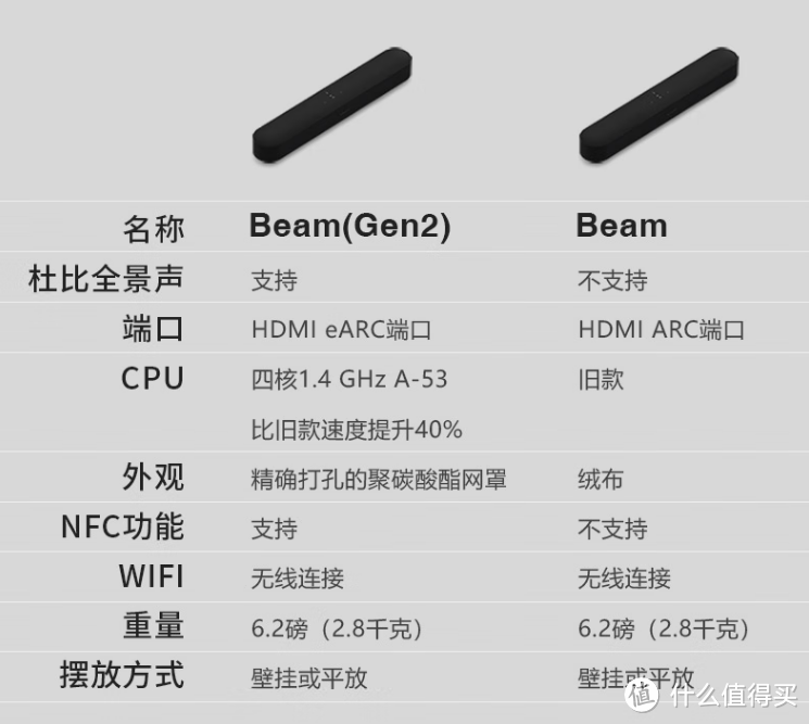 三千起步,最贵两万—带你领略回音壁进阶之路!