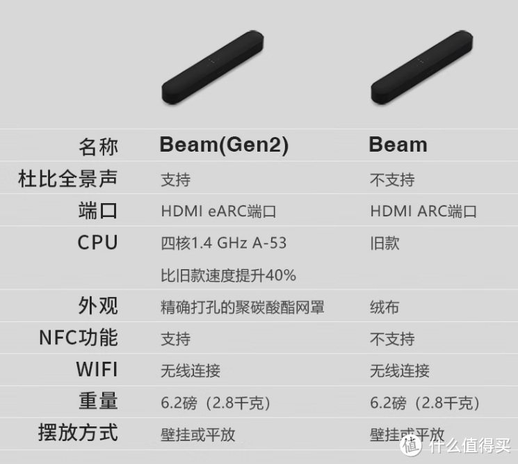 「回音壁」带你领略回音壁进阶之路！