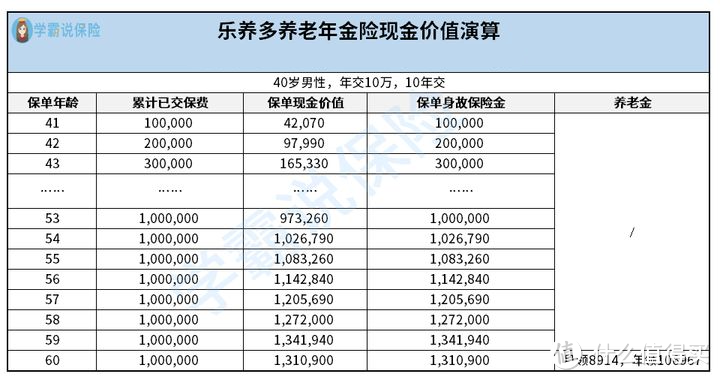 爱心人寿乐养多养老年金保险保障怎么样？值不值得买？