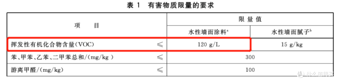乳胶漆怎么选?20年经验漆工有话说,这些真相你一定要知道