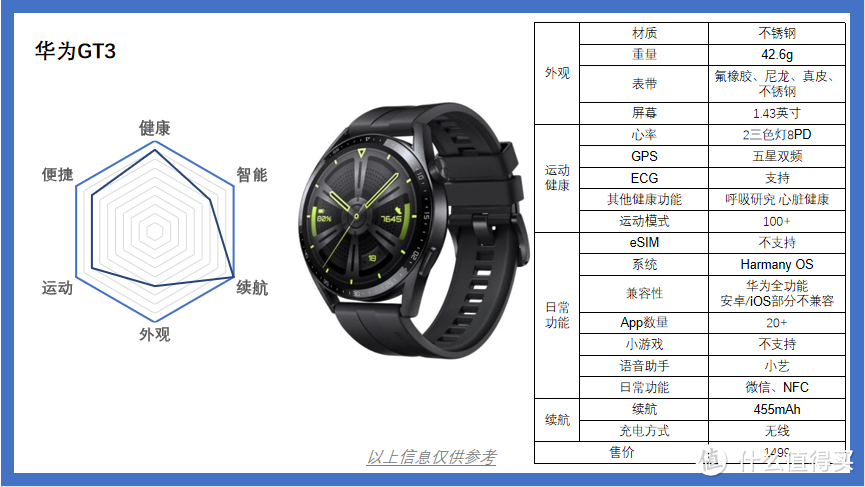 你真的需要一款智能手表吗？实测近20款智能手表体验分享｜附：2022年10月智能手表选购推荐