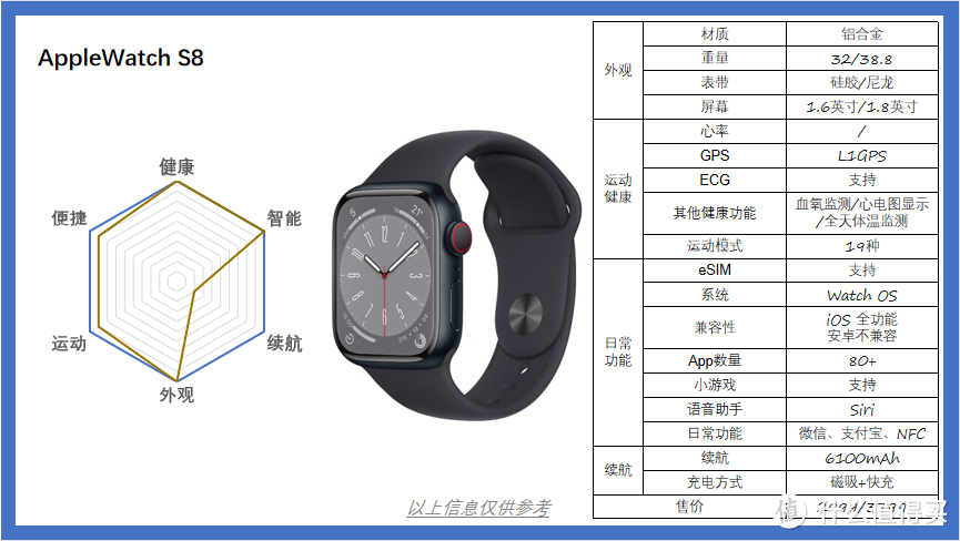 你真的需要一款智能手表吗？实测近20款智能手表体验分享｜附：2022年10月智能手表选购推荐