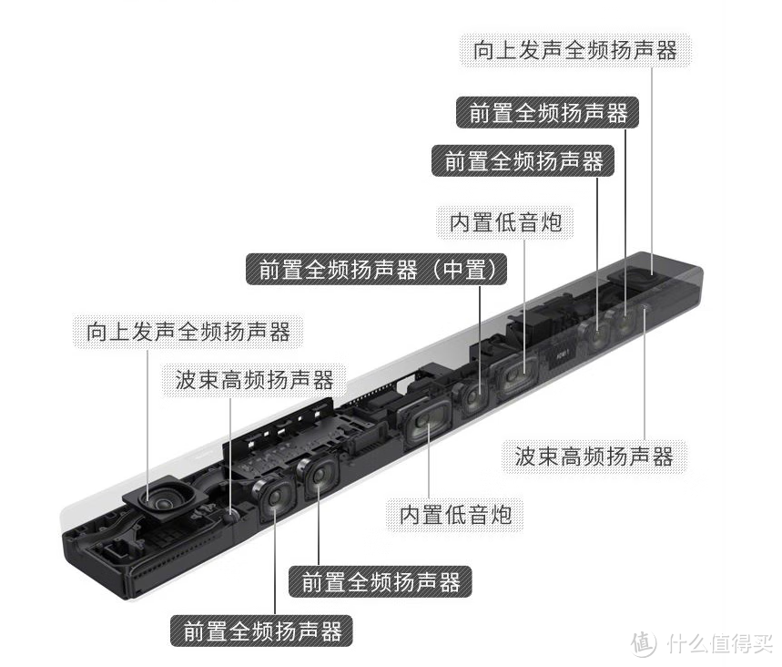 三千起步,最贵两万—带你领略回音壁进阶之路!