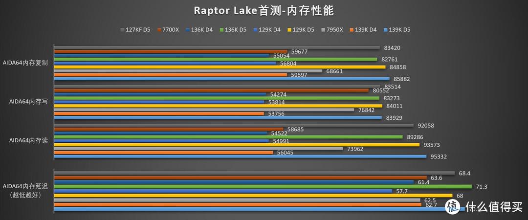 异构是幌子，飙分才是真——Intel 13代Core i9 13900K、i5 13600K评测