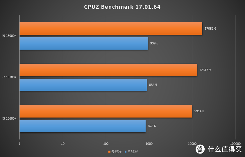 首发评测！Intel 13代酷睿i5 13600K / i7 13700K / i9 13900K