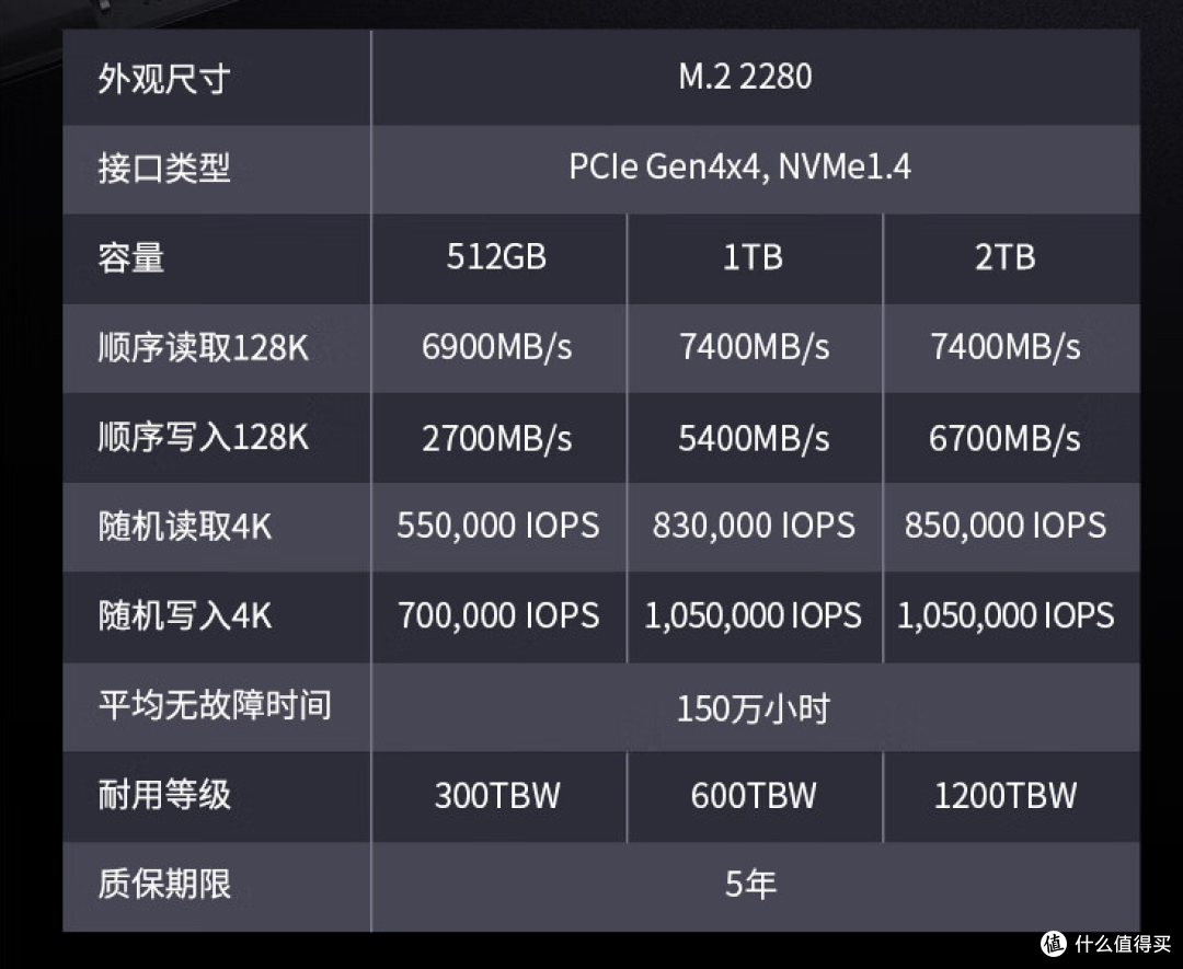 战场神兵,致态TiPro7000助你冷静制胜