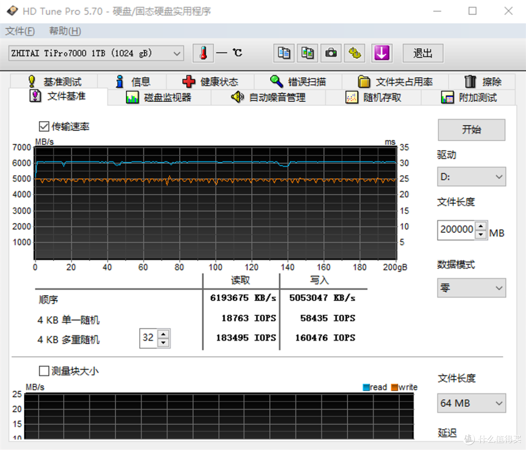 战场神兵,致态TiPro7000助你冷静制胜