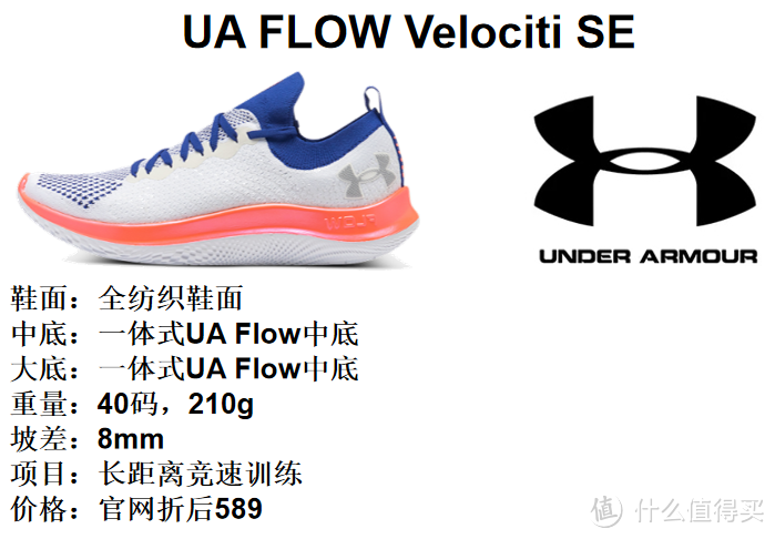UA安德玛跑鞋矩阵-2022年10月