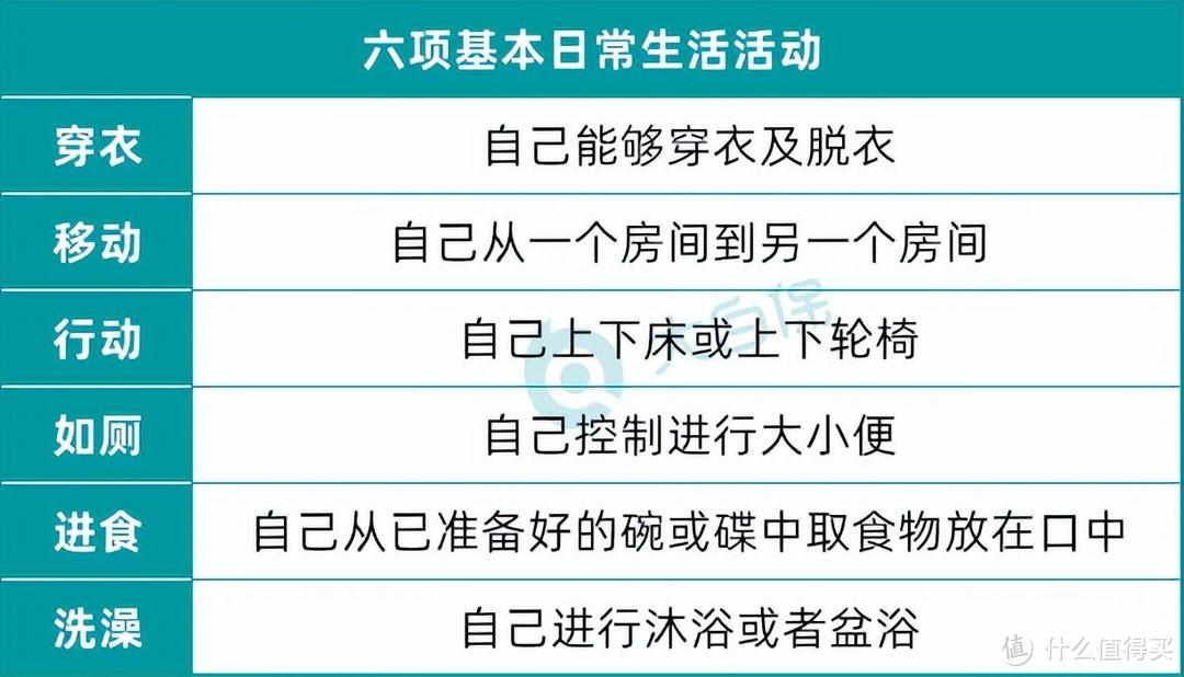 这款增额终身寿即将调整：增多多3号，内部收益率最高可达3.498%