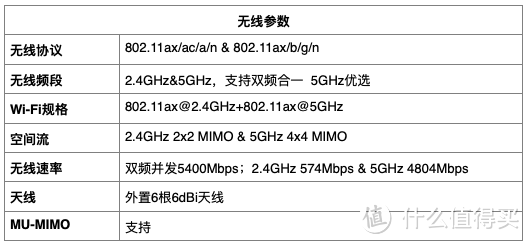 中兴AX5400 Pro+路由器发布：双2.5GE+USB3.0、内置12核14nm自研芯片，两种配色版本