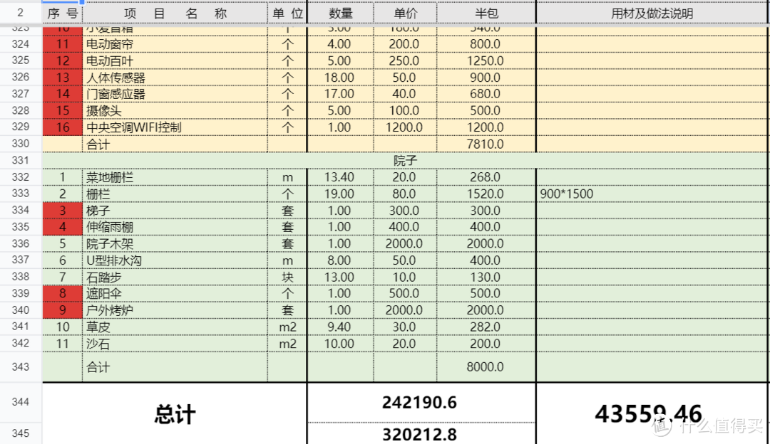 双11万元内的米家全屋智能家居采购方案