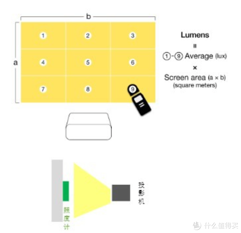 高端 4K 灯泡投影机到底有多强，爱普生 CH-TW6280T 测评详解告诉你