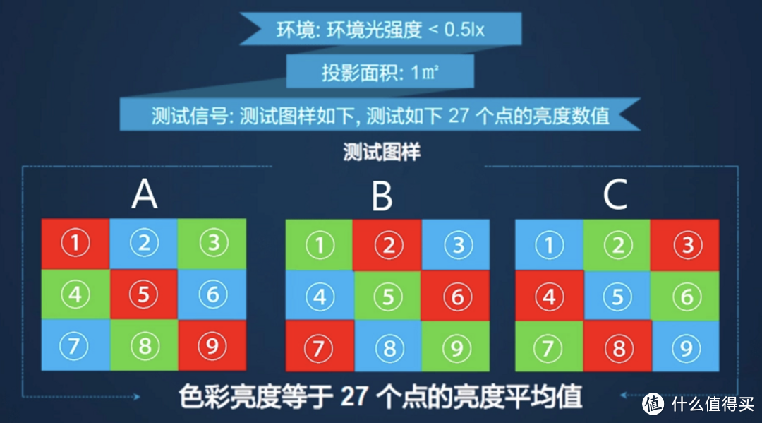 高端 4K 灯泡投影机到底有多强，爱普生 CH-TW6280T 测评详解告诉你