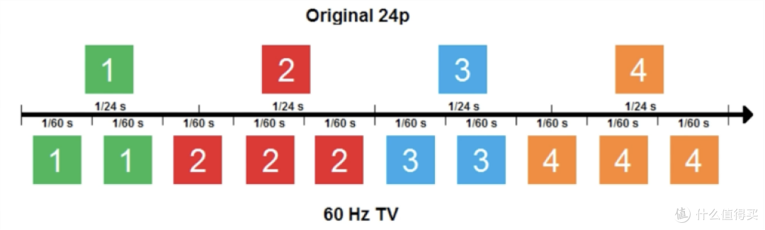 高端 4K 灯泡投影机到底有多强，爱普生 CH-TW6280T 测评详解告诉你
