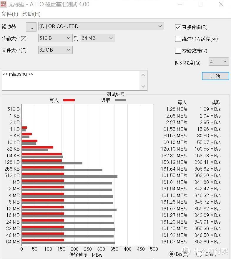 数据写入读取就得又快又稳-ORICO奥睿科UFSD快闪U盘