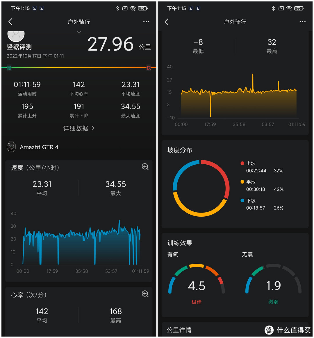 独立扬声器，支持血压健康研究！旗舰级智能手表：跃我 GTR 4评测