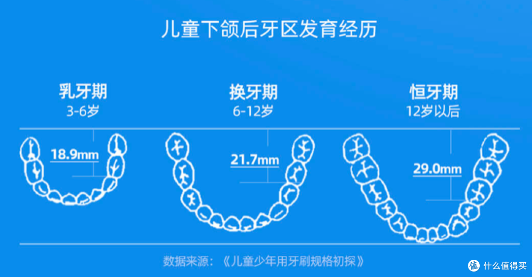 孩子每天都按时刷牙，竟然还有龋齿？原来一直在“无效刷牙”