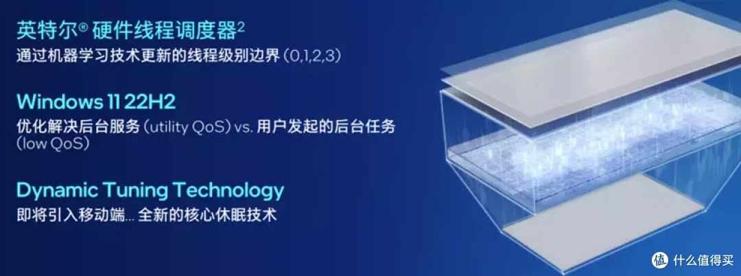 13代酷睿i9-13900K + Z790-E首测,看看十三到底香不香!