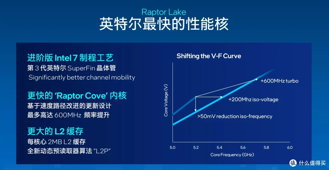 13代酷睿i9-13900K + Z790-E首测,看看十三到底香不香!