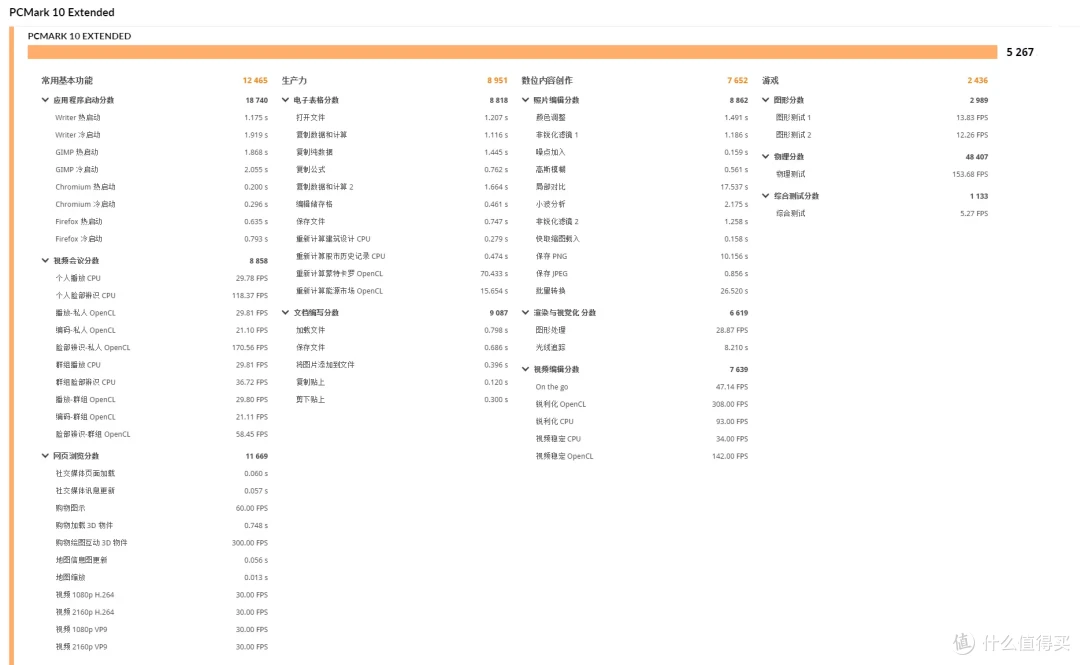 13代酷睿i9-13900K + Z790-E首测,看看十三到底香不香!