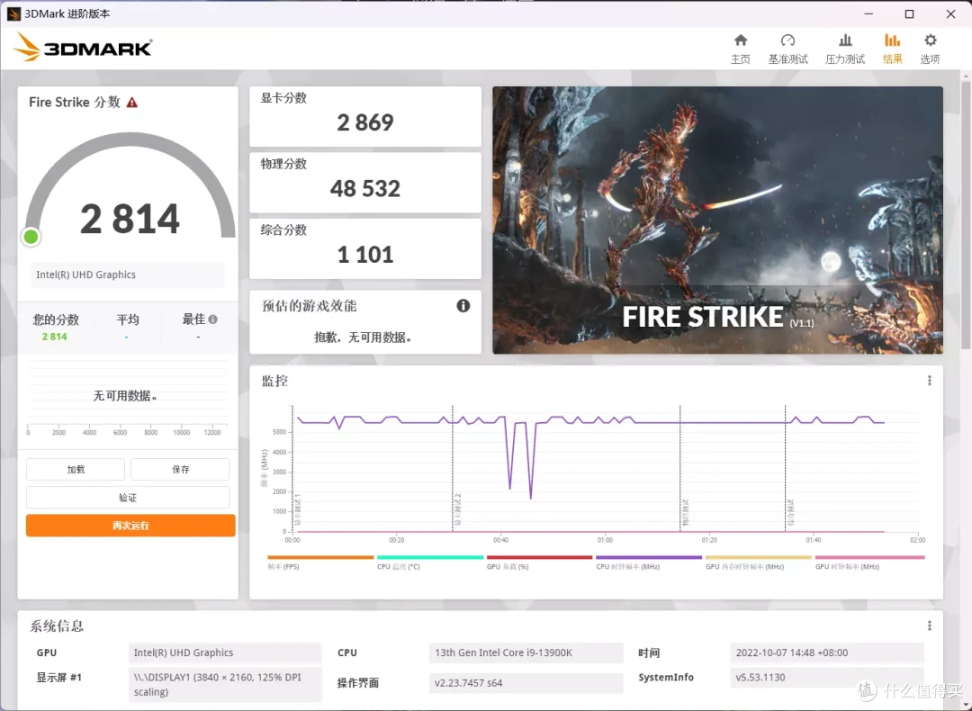 13代酷睿i9-13900K + Z790-E首测,看看十三到底香不香!