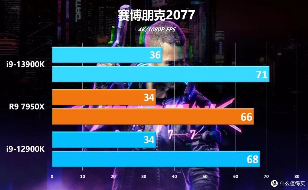 13代酷睿i9-13900K + Z790-E首测,看看十三到底香不香!