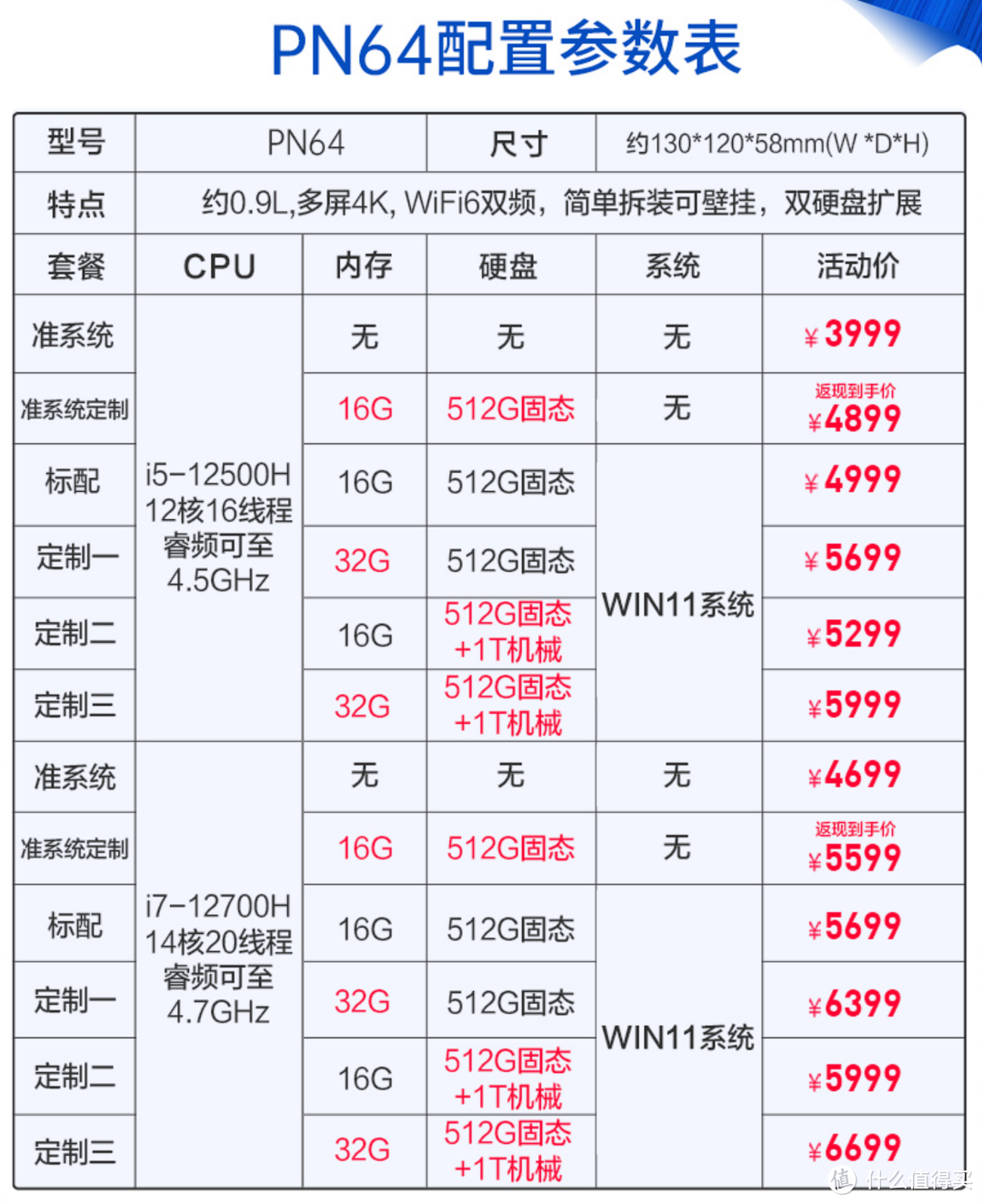 比NUC12更强，华硕PN64 mini PC性能详测