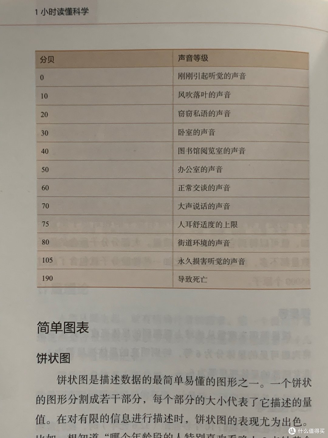 图书馆猿の2022读书计划77：《1小时读懂科学》