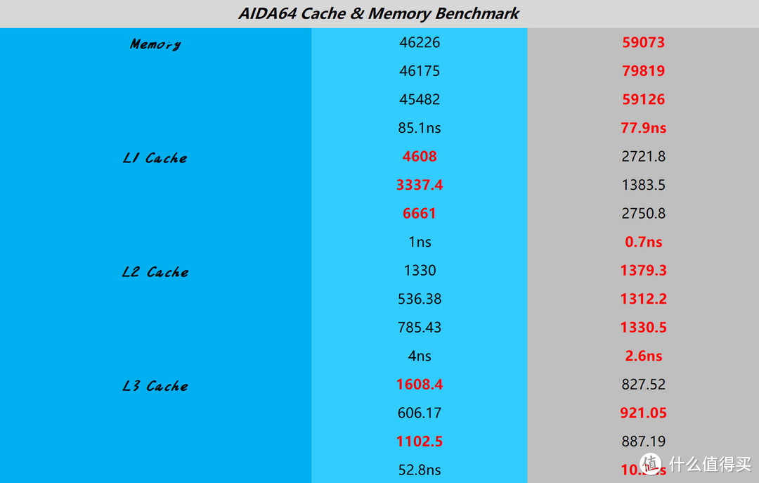 intel的值你冲不冲！冲冲 冲冲！i7-13700K不完全测试，AMD傻眼